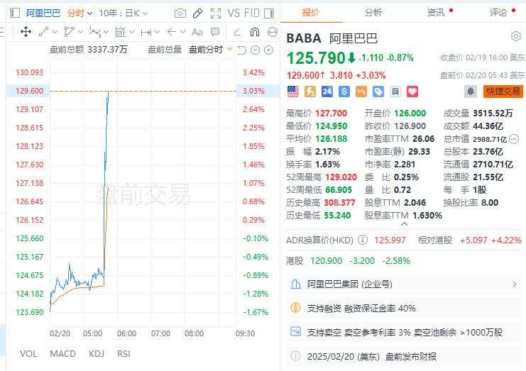 阿里Q3经营利润同比增83%远超预期，AI助推阿里云收入大涨13%，资本开支大幅增长至318亿 | 财报见闻