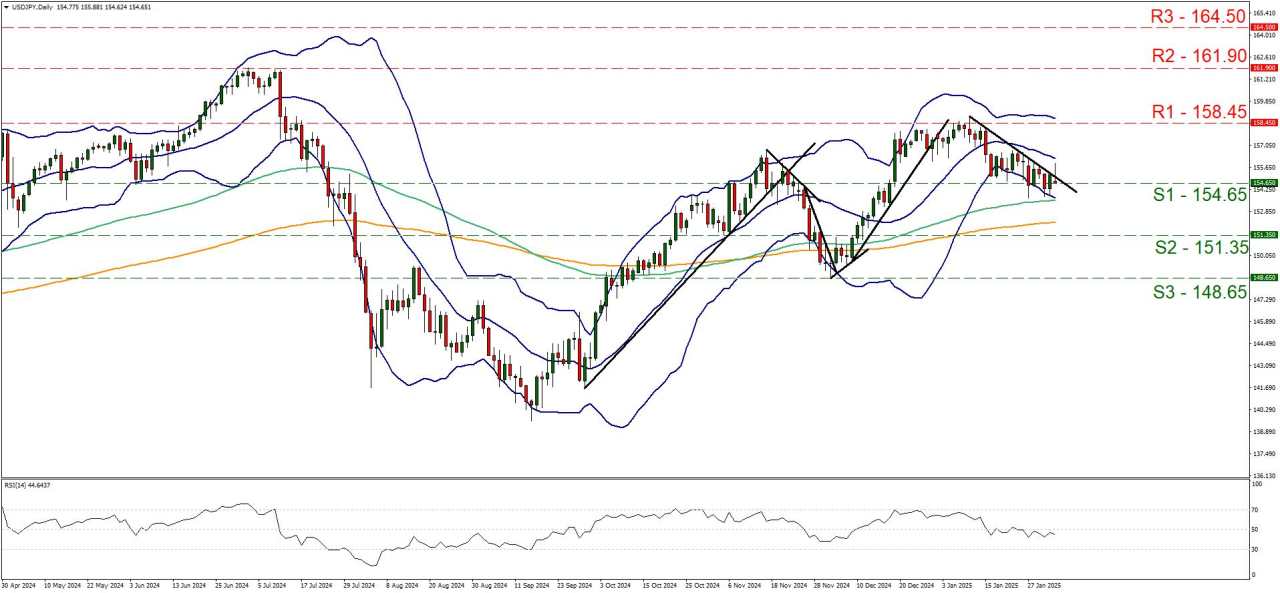 Looking at the charts: EUR/USD, USD/JPY, USD/CAD, WTI, US500 Cash, XAU/USD