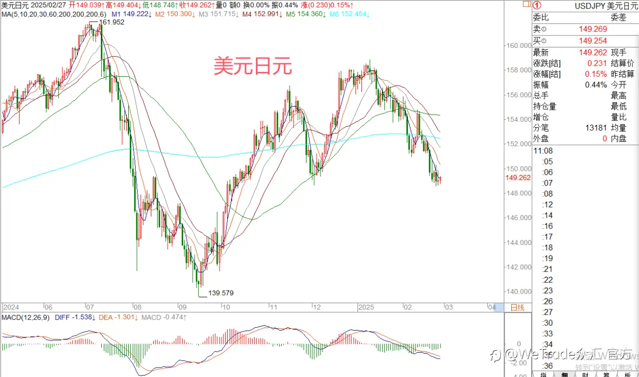 2025年2月27日|每日汇评-策略分析|王萍：黄金继续高位震荡