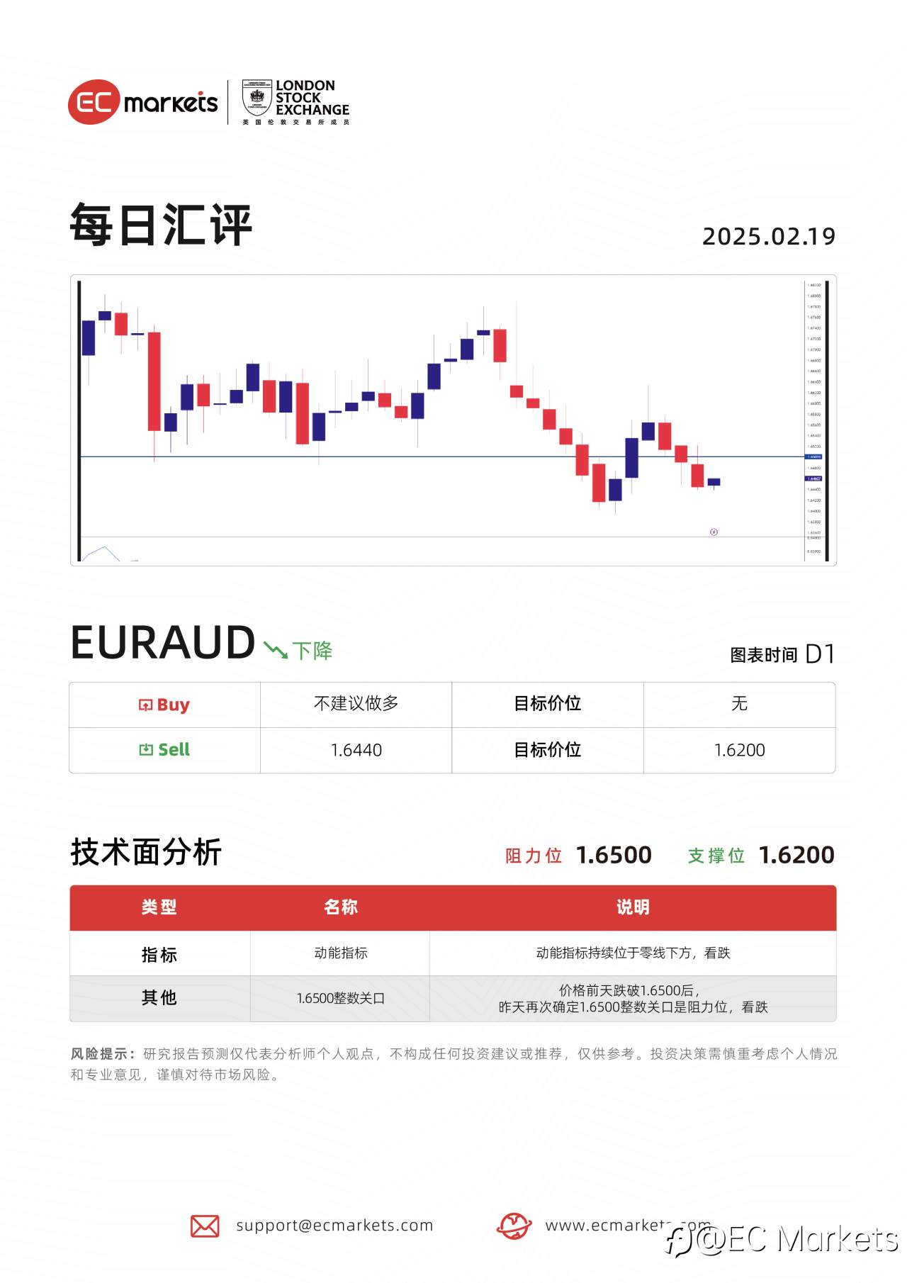 feed image