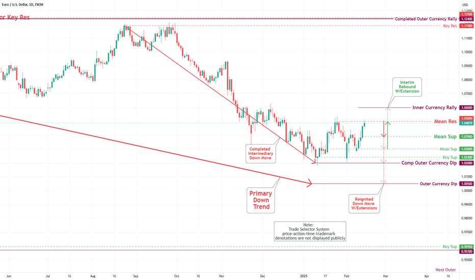 EUR/USD Daily Chart Analysis For Week of Feb 14, 2025