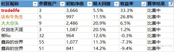 “5%盈利挑战赛”战绩播报-26