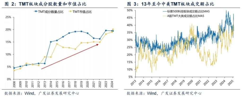科技狂潮冲破“40%法则”了吗？