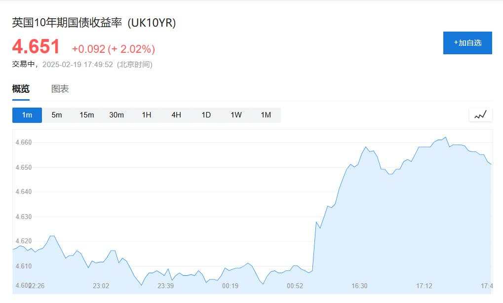 关税威胁又起，美股回落，英特尔一度跌7%，盘中中概指数跌1%，百度跌超3%