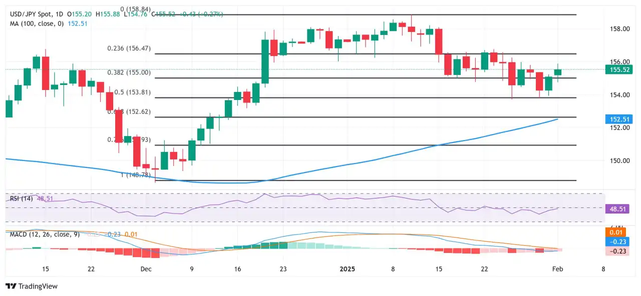 Yen Jepang Turun ke Dekat Level Terendah Satu Minggu terhadap USD setelah Tarif Baru Trump