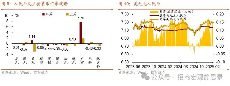 若俄乌冲突结束，美元下跌，利好A股！