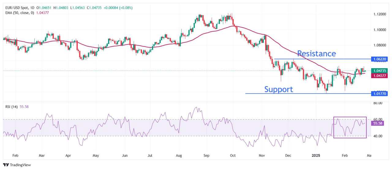 EUR/USD trades with caution as investors look for German coalition talks