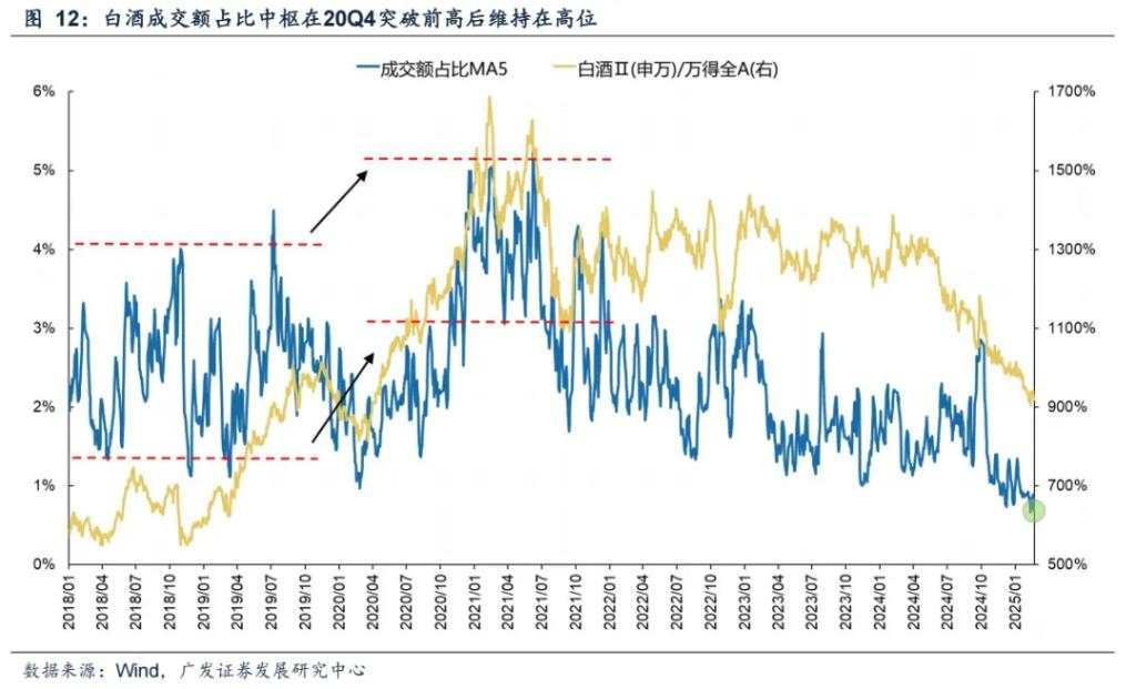 科技狂潮冲破“40%法则”了吗？