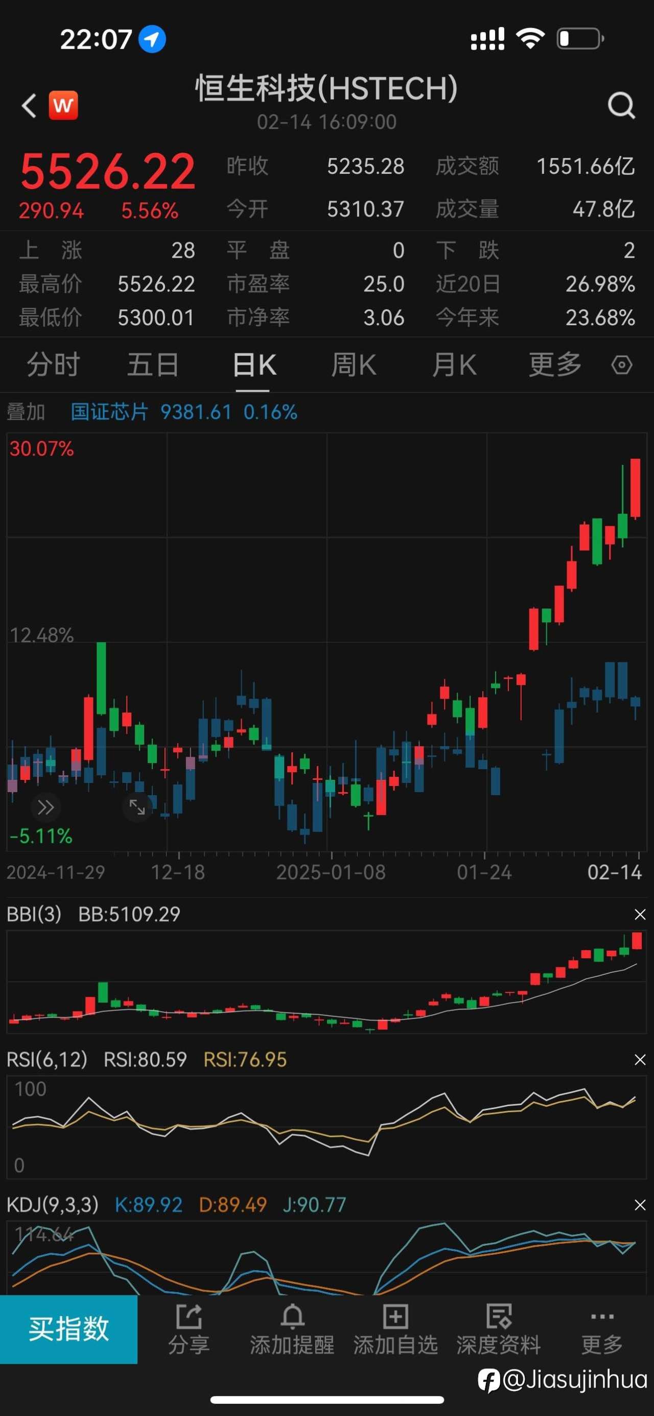 港股爆发打爆空头,104-102