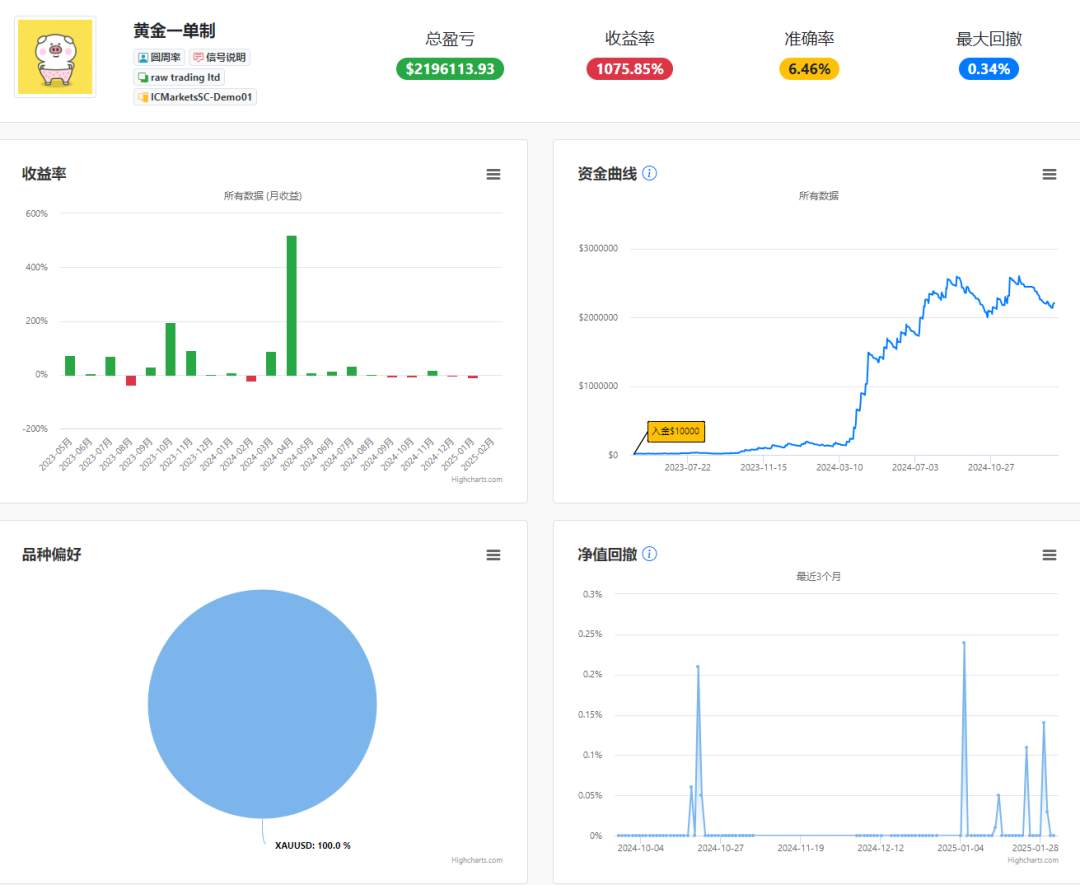 EA组合中的同质性问题