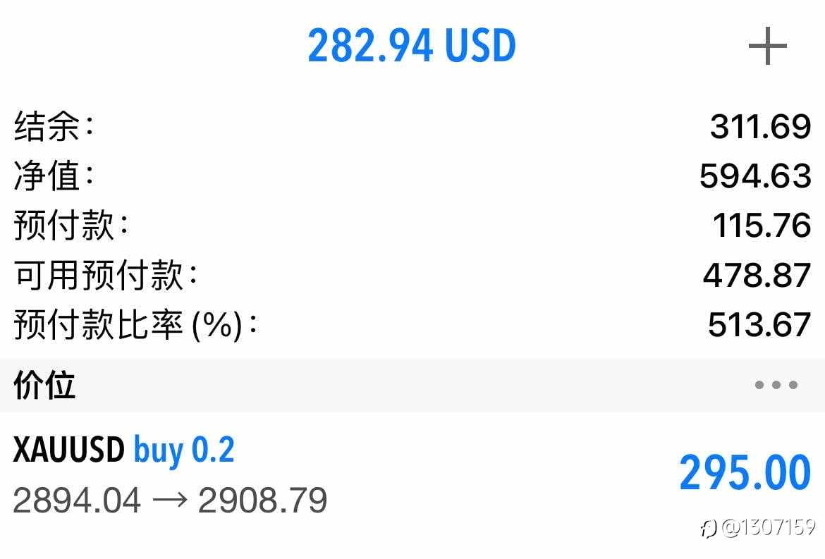 xauusd