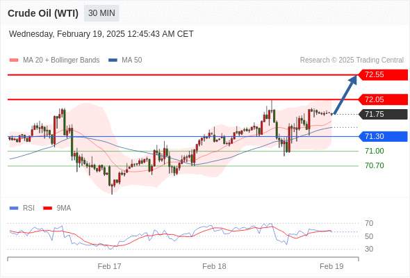 2025年2月19日-Trading Central每日策略早报