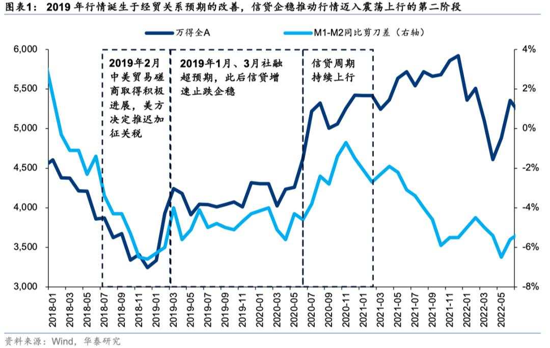 中国好公司2.0：万木迎春