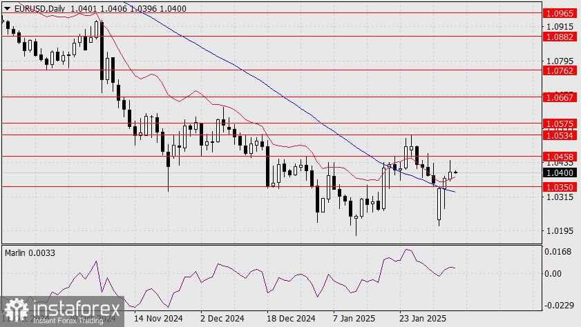 Prediksi EUR/USD untuk 6 Februari 2025