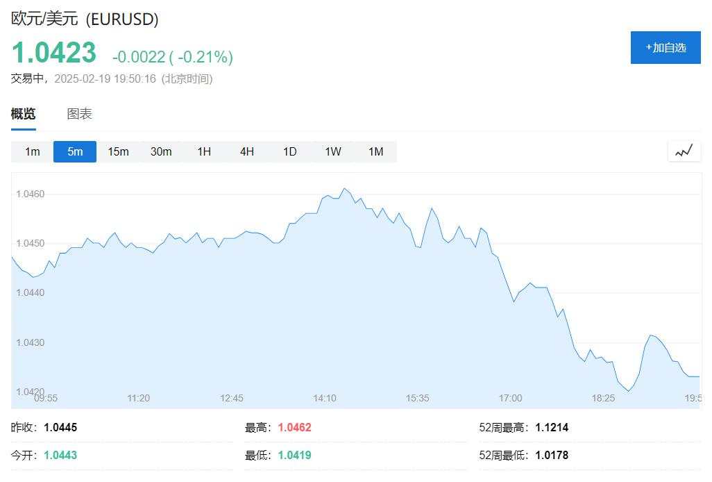关税威胁又起，美股回落，英特尔一度跌7%，盘中中概指数跌1%，百度跌超3%