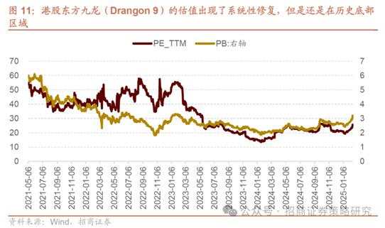 从港股东方九龙到A股东方九骏，A股补涨的方向何在？