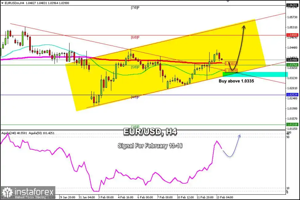 Sinyal Trading untuk EUR/USD pada 13-16 Februari 2025: beli di atas 1,0335 (SMA 21 - EMA 200)
