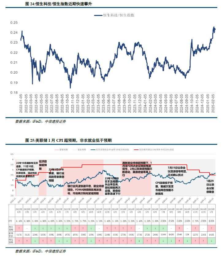 陈果：港股当前最关键的七个问题