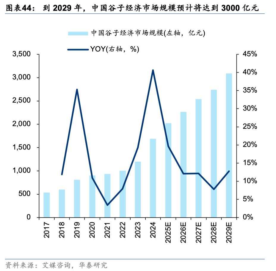 中国好公司2.0：万木迎春