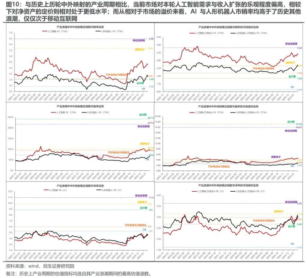 民生证券：从“美国主导”中走出