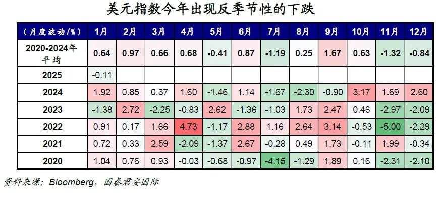 美元下跌：一场精致布局带来的“多头踩踏”