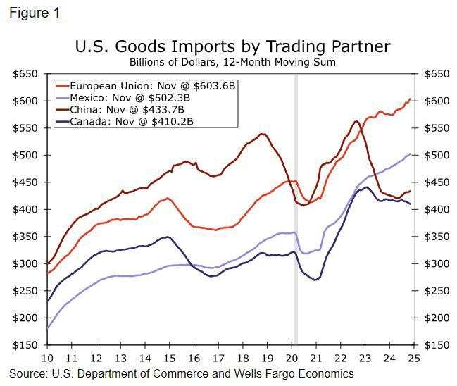 America's next top model: Tariff edition