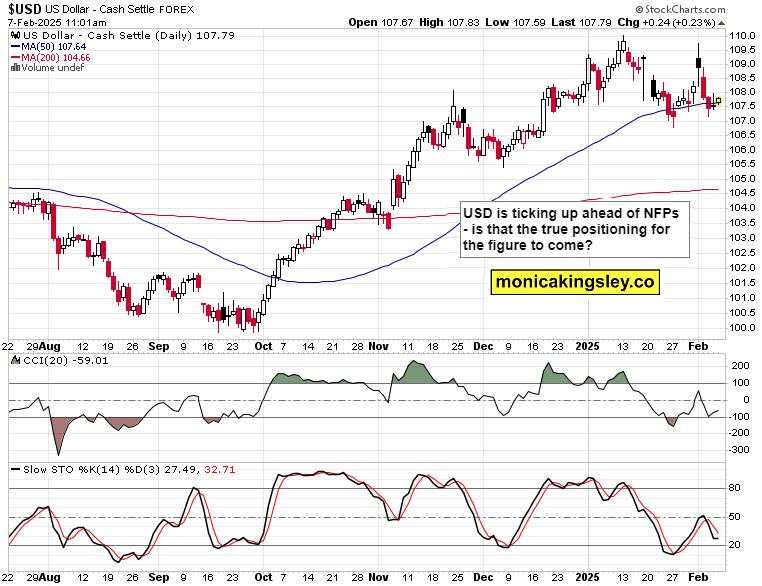 S&P 500 way too complacent