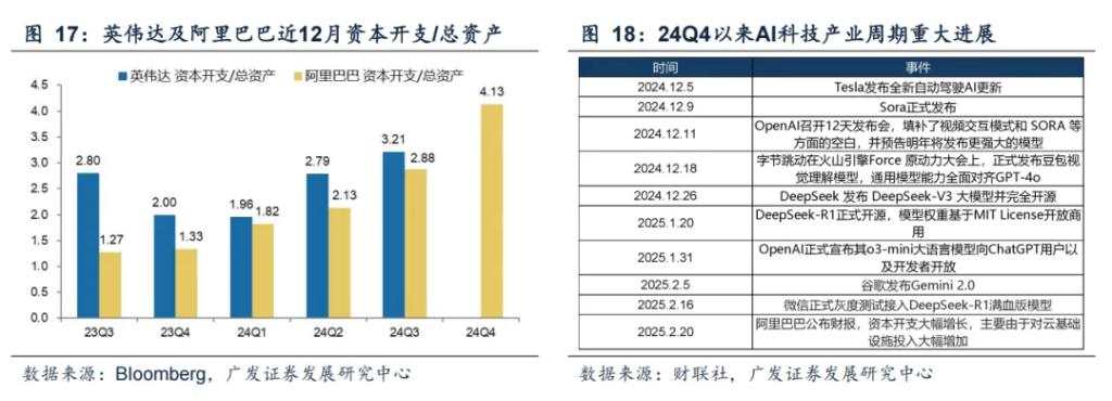科技狂潮冲破“40%法则”了吗？