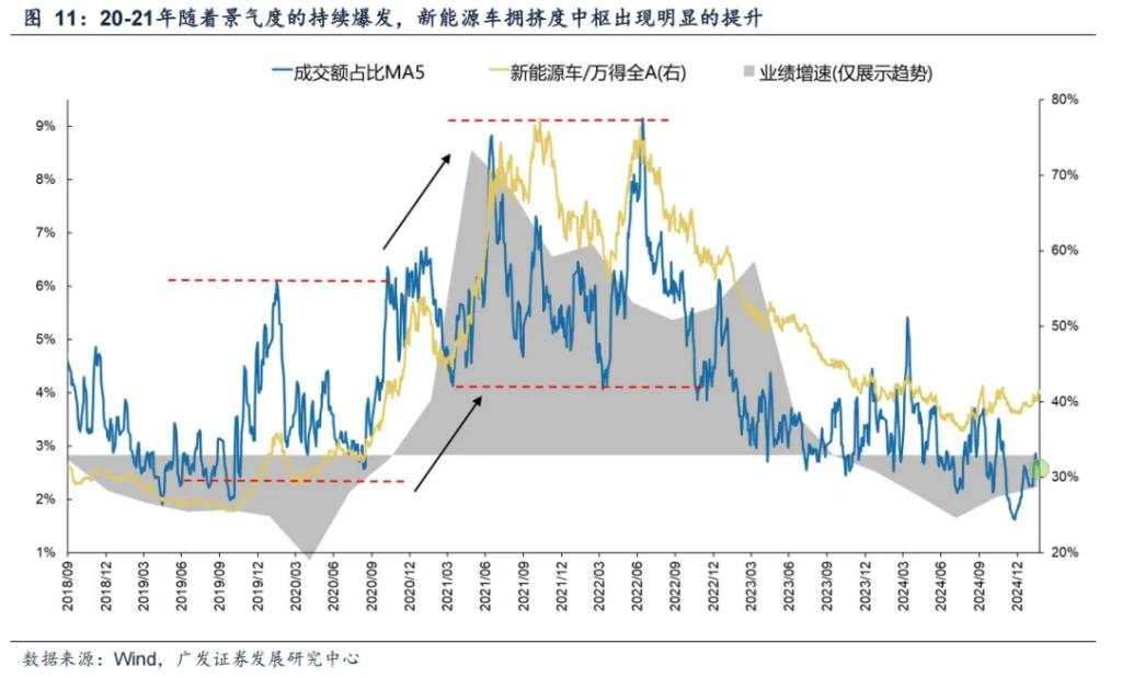 科技狂潮冲破“40%法则”了吗？