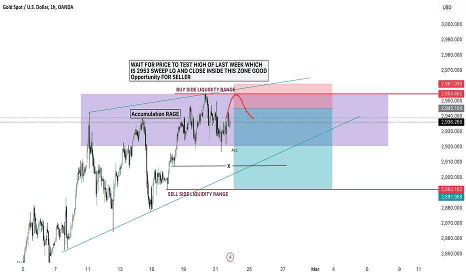 GOLD NEXT 3000 OR 2800? BIG MOVE IS COMING