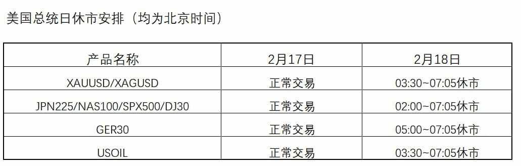 关于美国总统日当天部分产品提前休市的通知