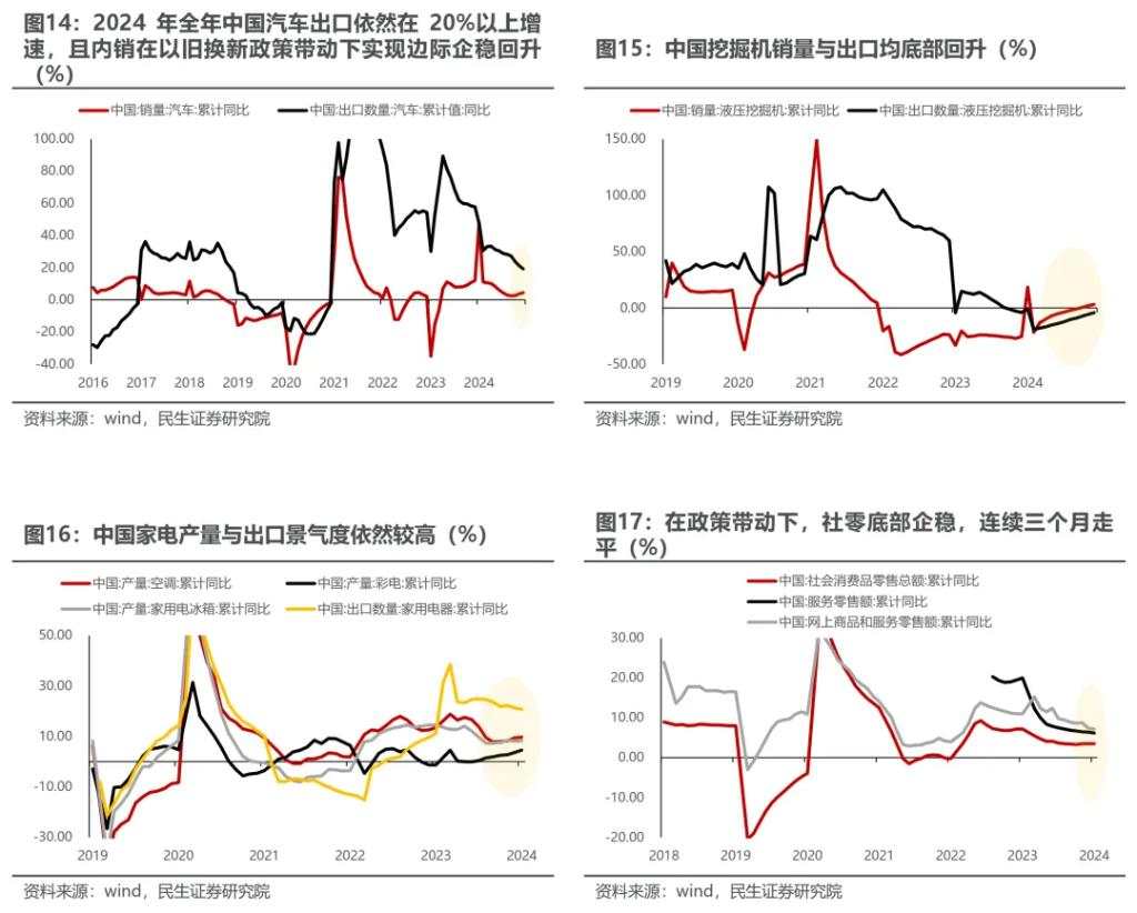 民生证券：从“美国主导”中走出