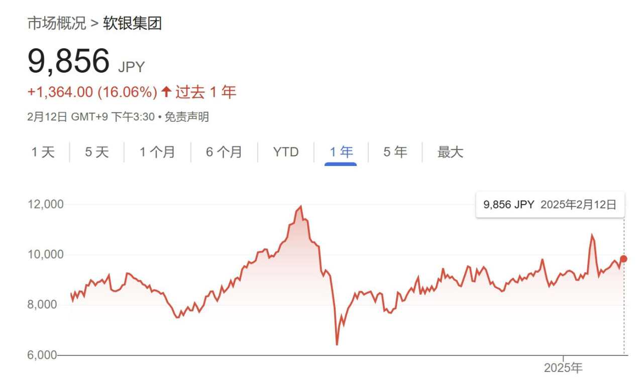 软银Q3亏损大超预期，5000亿“星际之门”到底有戏没？ | 财报见闻