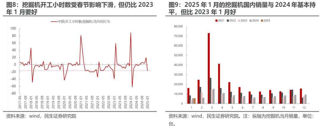 如何看待近期港股与A股的分化？
