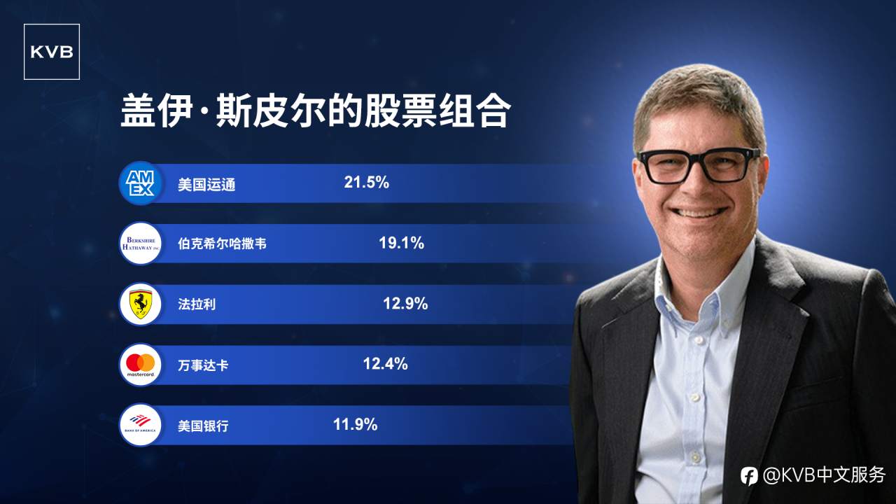 想知道盖伊·斯皮尔在投资哪些股票吗?😉
