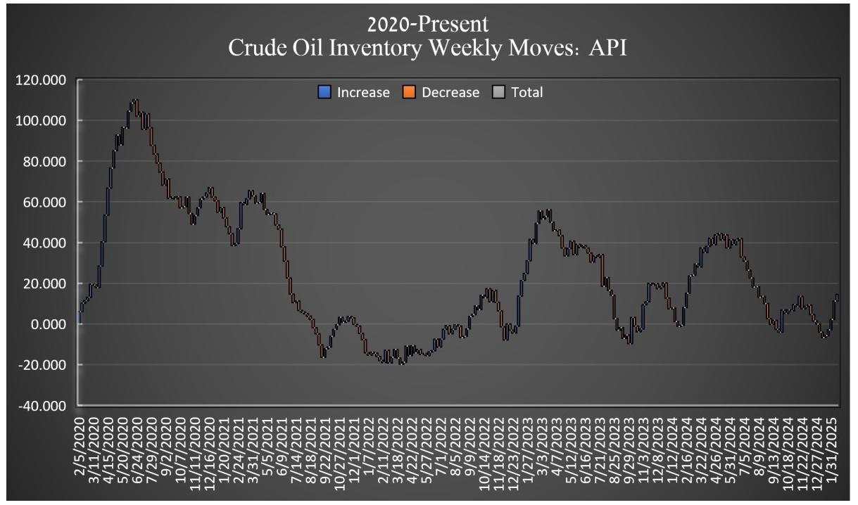 Brent Oil price forecast: Supply concerns and technical analysis