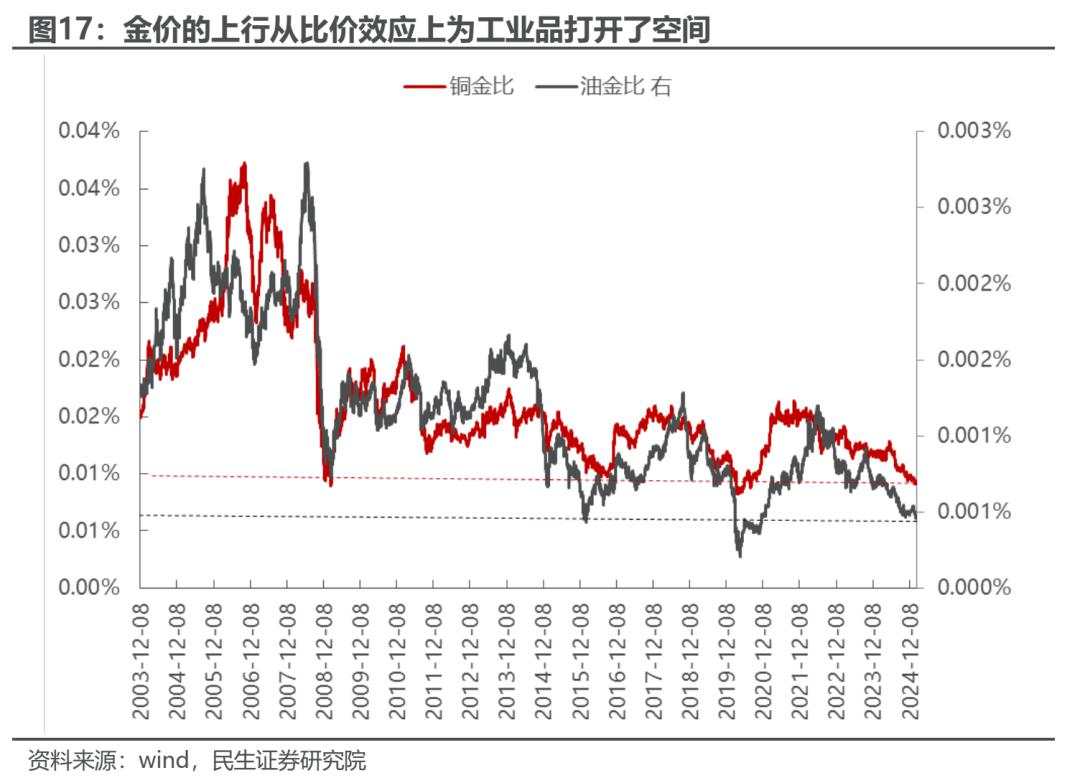 如何看待近期港股与A股的分化？