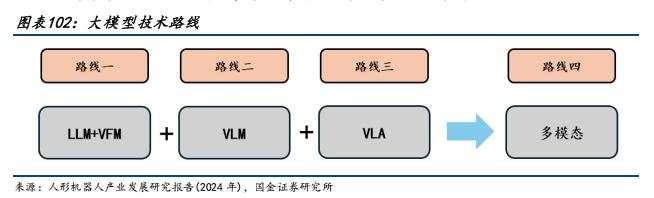 2025，人形机器人量产元年