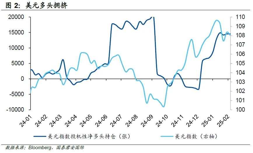 美元下跌：一场精致布局带来的“多头踩踏”