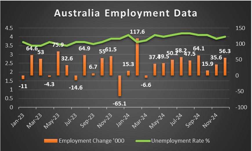 Week ahead: Fed meeting minutes, RBA and financial data to move the markets