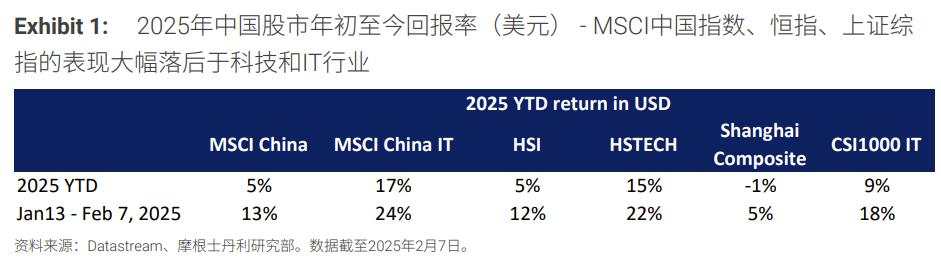 港股下一步怎么走？大摩：分化将延续，外资仍有增配空间