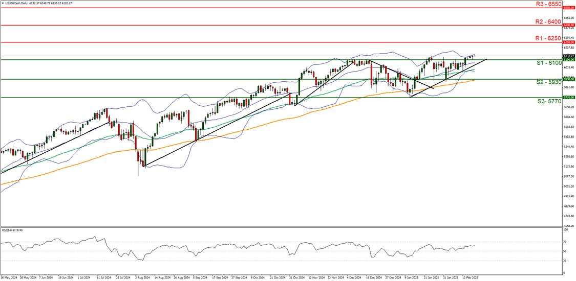 Equities report: FOMC Minutes due out today