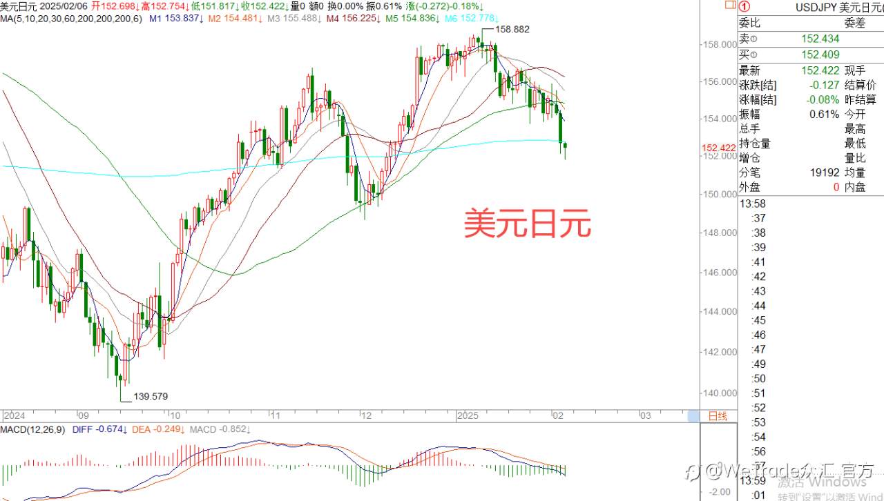 2025年2月6日|每日汇评-策略分析|王萍:非美震荡偏多运行