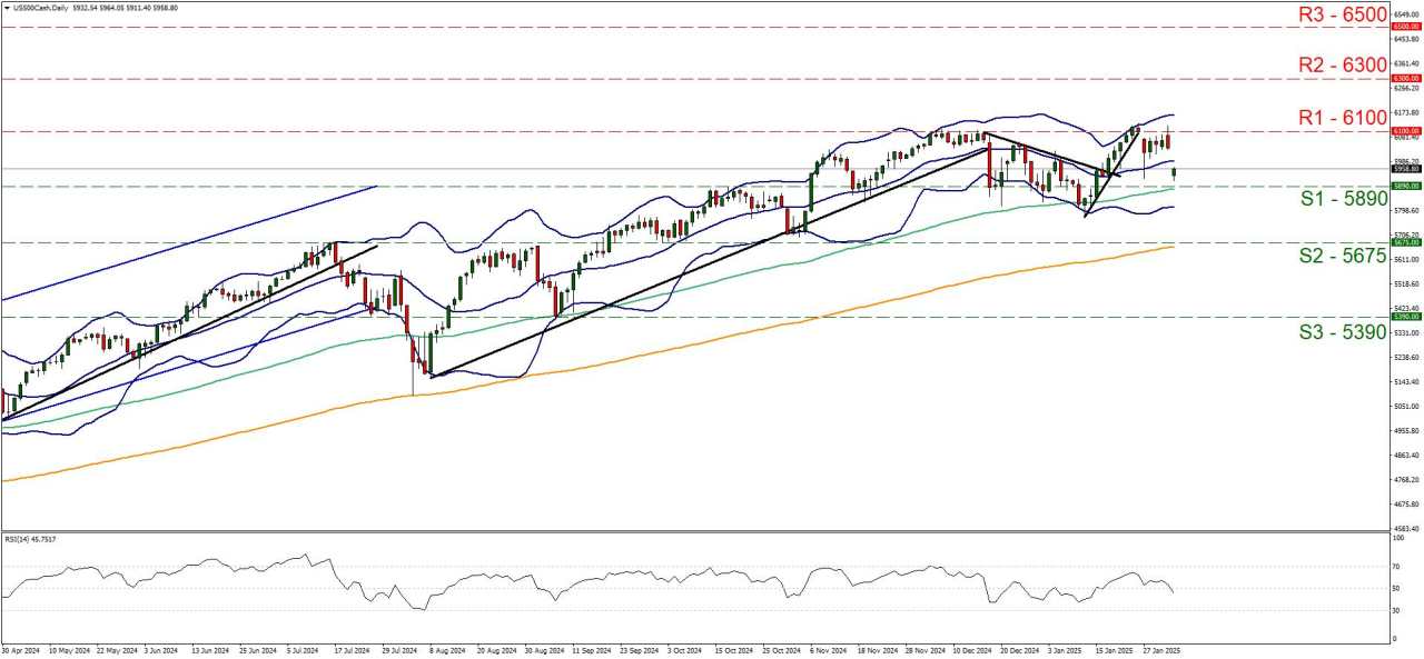 Looking at the charts: EUR/USD, USD/JPY, USD/CAD, WTI, US500 Cash, XAU/USD