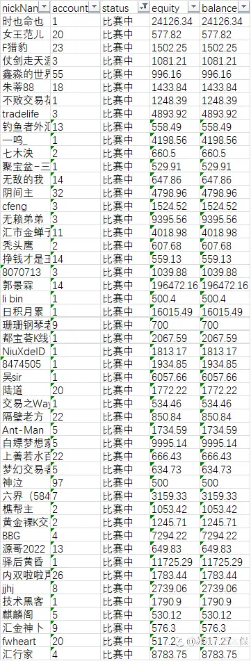 “5%盈利挑战赛”战绩播报-26
