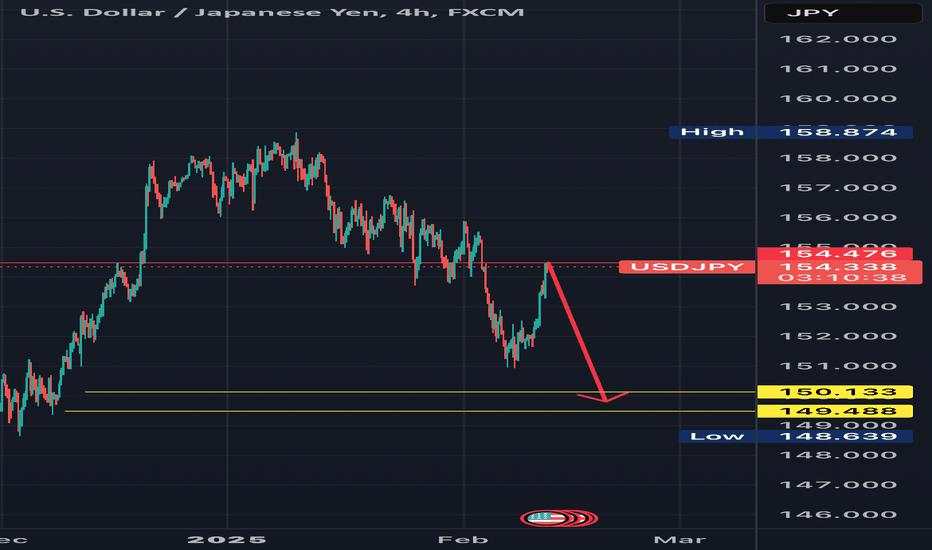 USDJPY peaked at 154.5!! Sell setup to 149’s