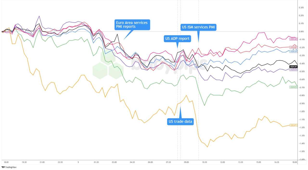 Daily Broad Market Recap – February 5, 2025