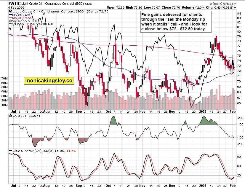 Why I called for S&P 500 gap retest