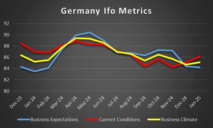 Week ahead: Inflation and growth data in focus