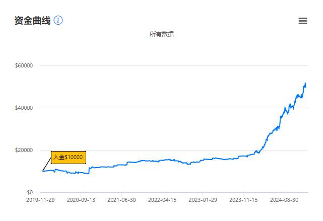 策略 亏损 案例 导致 回测 滑点